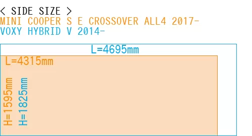 #MINI COOPER S E CROSSOVER ALL4 2017- + VOXY HYBRID V 2014-